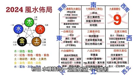 屬龍財位|風水佈局2024｜龍年財位懶人包 正財位偏財位放這些 